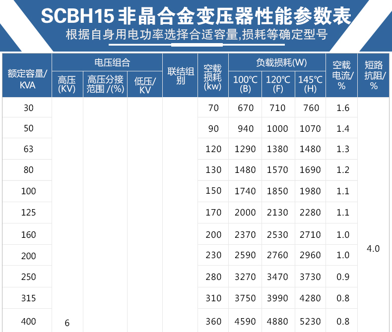 SCBH15非晶合金干式变压器_11.jpg